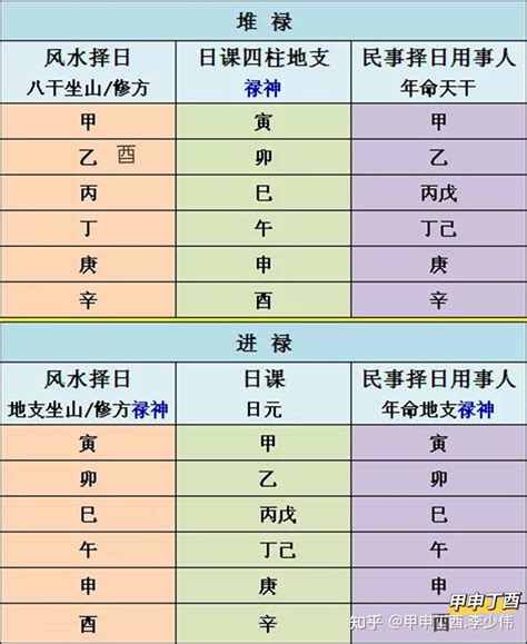 亥山巳向|【正五行择日】亥山巳向造、葬择日要论